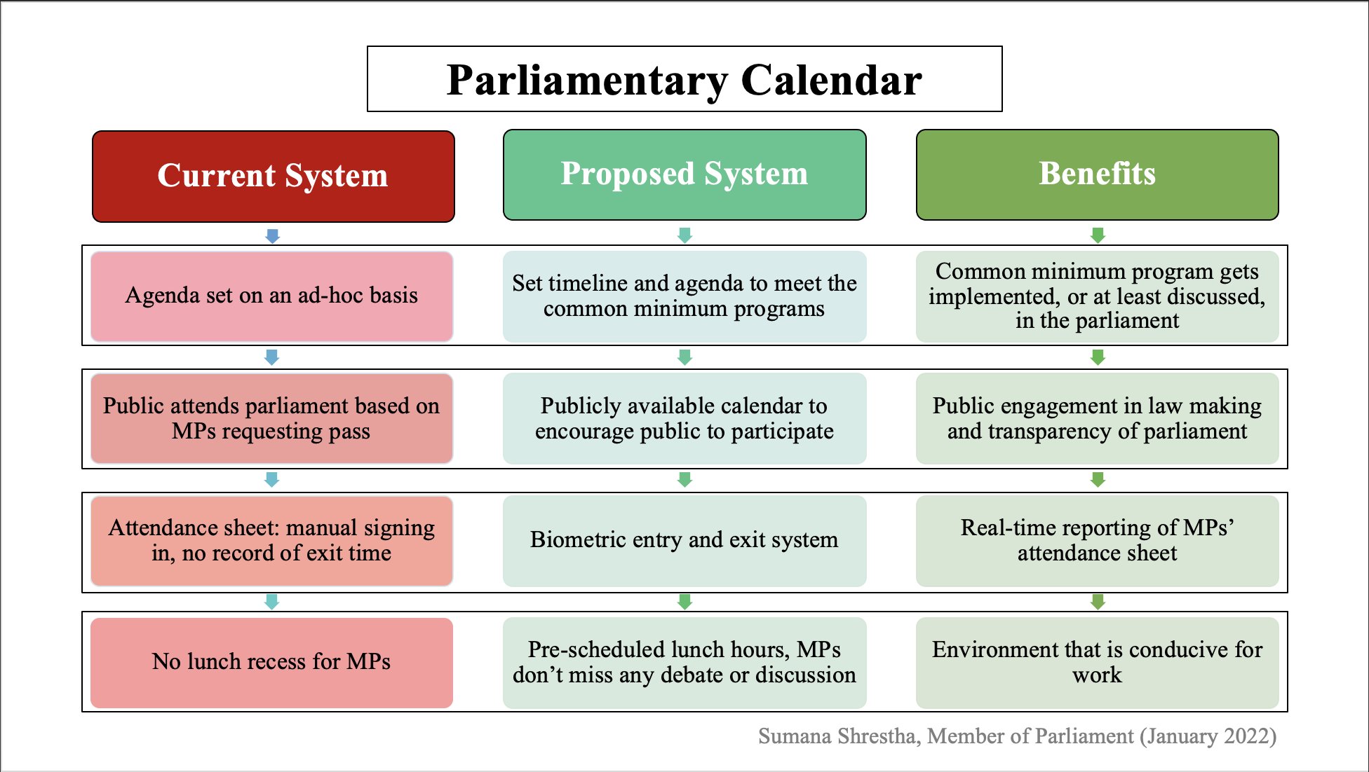 Parliamentary calendar